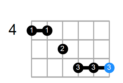 A#min7(add13) Chord